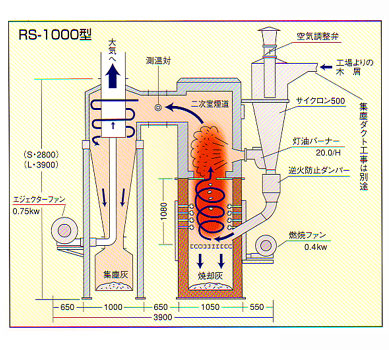 ċpFRS-1000L̎ʐ^